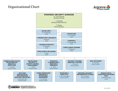 sss organizational chart|SSS Organizational Chart .